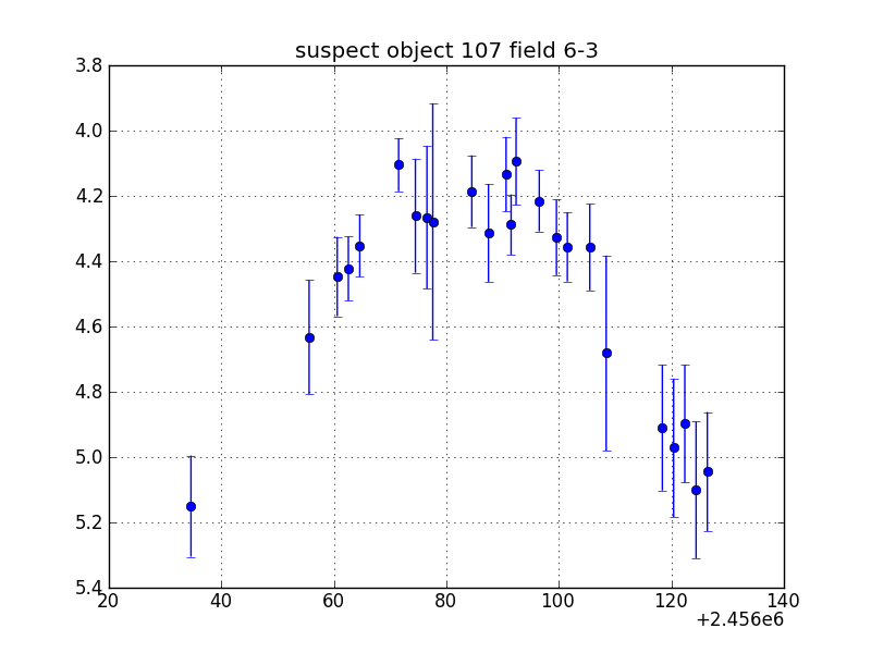 no plot available, curve is too noisy